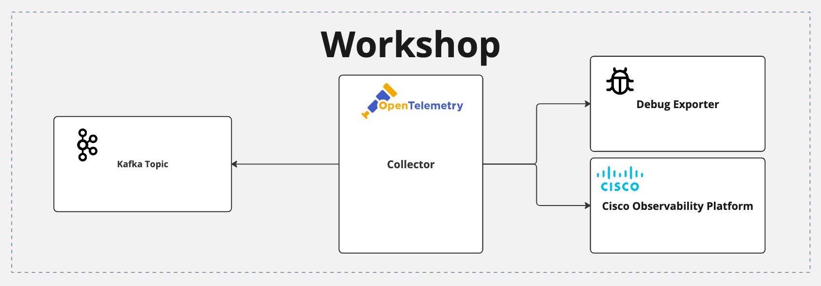 Workshop architecture